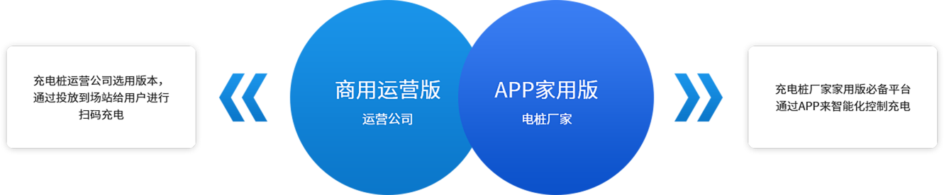 欧标商用运营和app家用版充电桩系统
